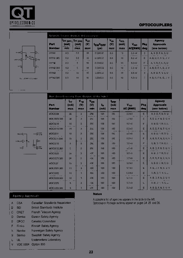 MOC3011300_3811860.PDF Datasheet