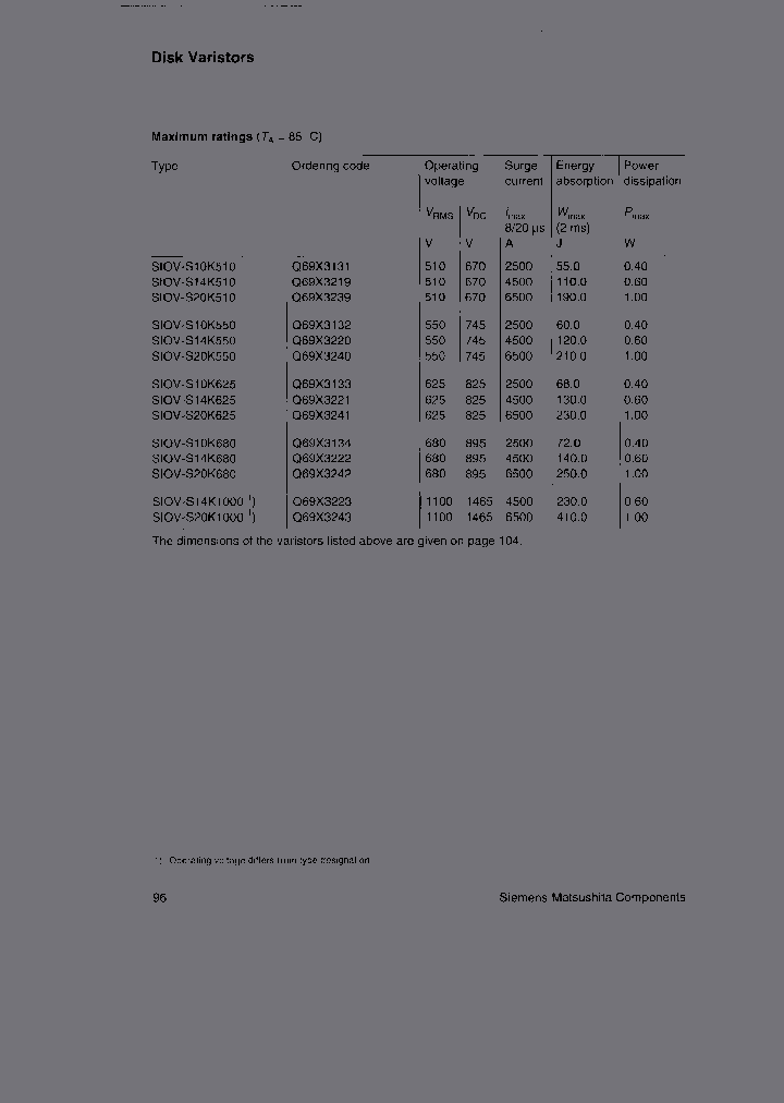 SIOV-S20K1000_3818131.PDF Datasheet