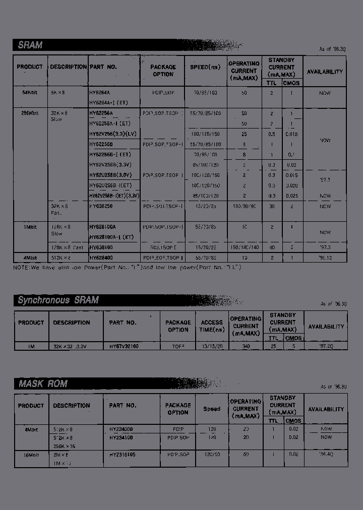 HY62256ALLP-85I_3828556.PDF Datasheet