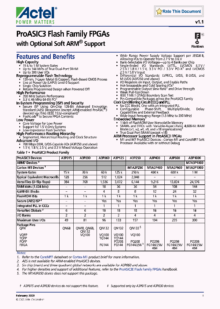 A3P1000-FFG484_3840709.PDF Datasheet