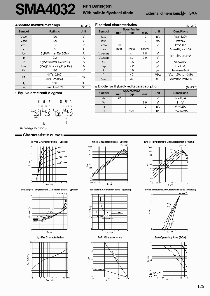 SMA403201_4086615.PDF Datasheet