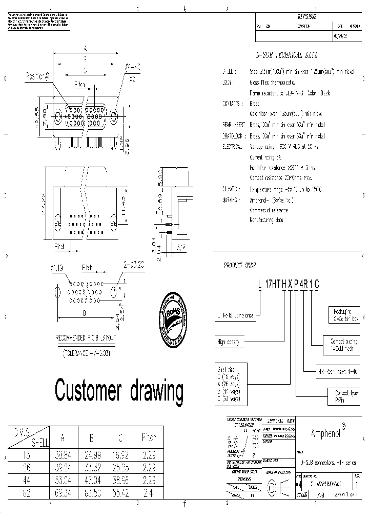 L17HTHAP4R1C_3851998.PDF Datasheet