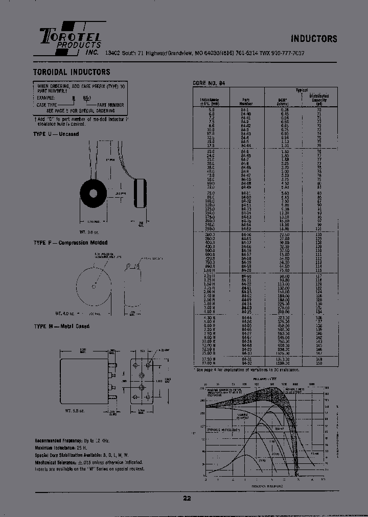 P84-D-68C_3860120.PDF Datasheet