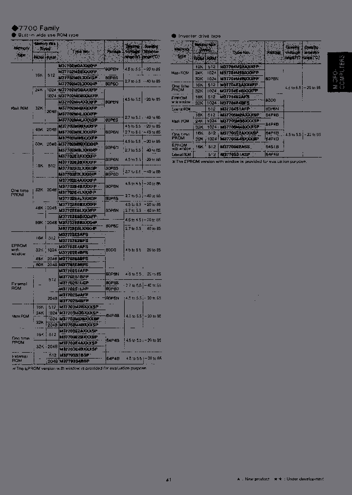 M37704M2AXXXFP_3864687.PDF Datasheet