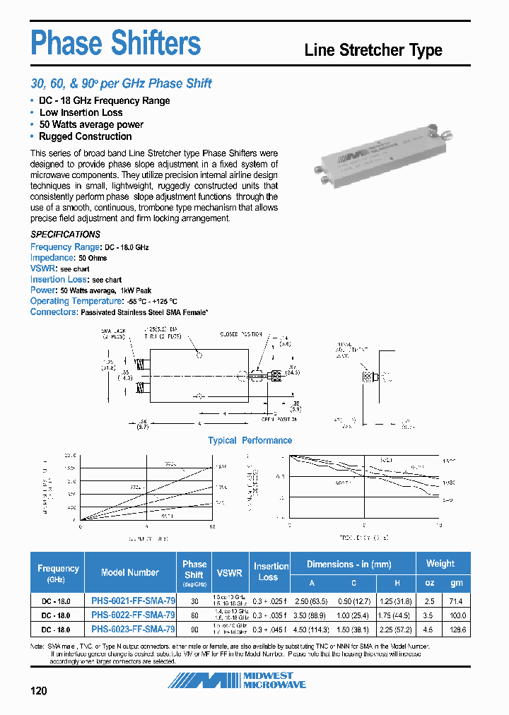 PHS-6023-MF-NNN-79_3882961.PDF Datasheet