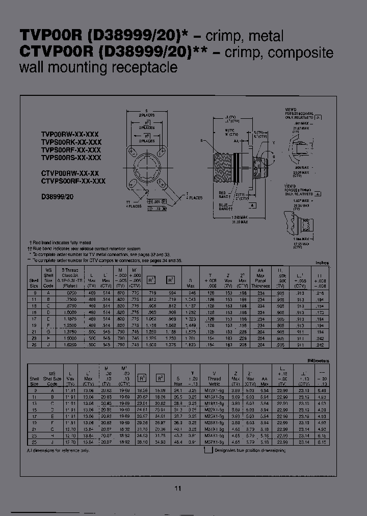 TVPS00RK-25-20P_3895920.PDF Datasheet