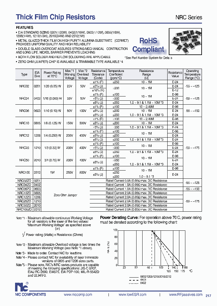 NRC100ZOTR_3955133.PDF Datasheet