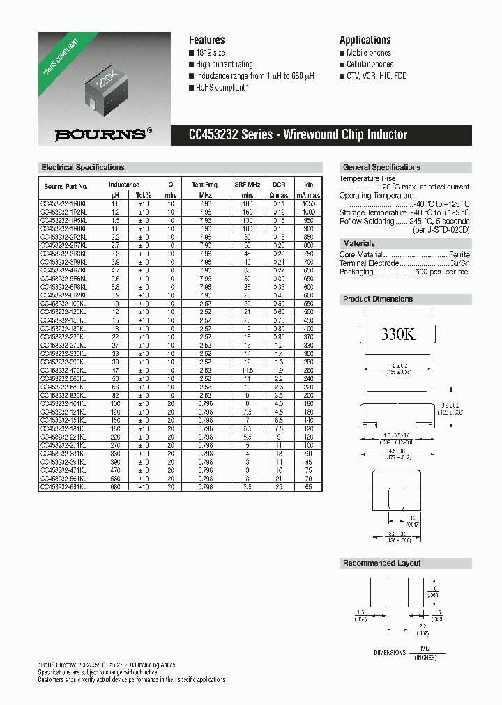 CC453232-680KL_3963029.PDF Datasheet