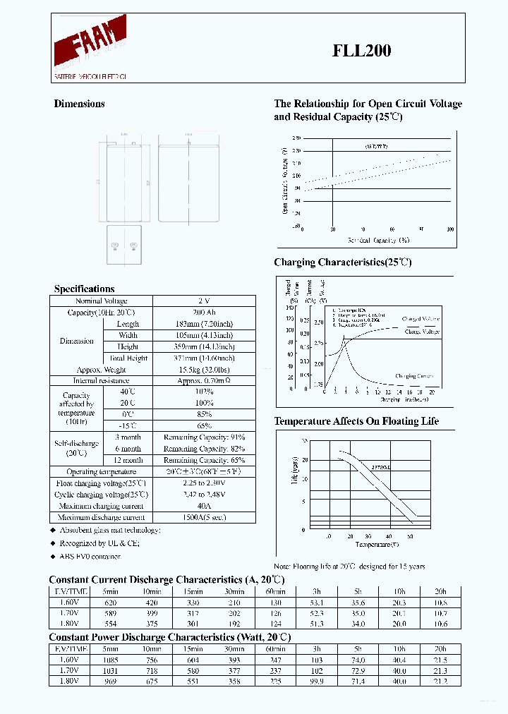 FLL200_4243776.PDF Datasheet