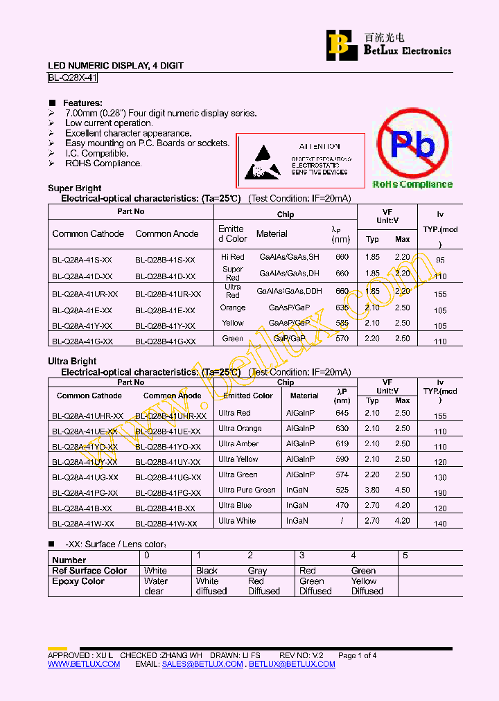 BL-Q28A-41E_4254658.PDF Datasheet