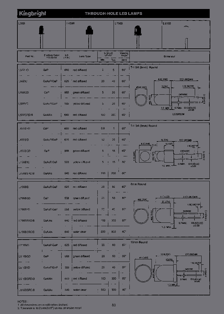 L-796BSRD-B_4211295.PDF Datasheet