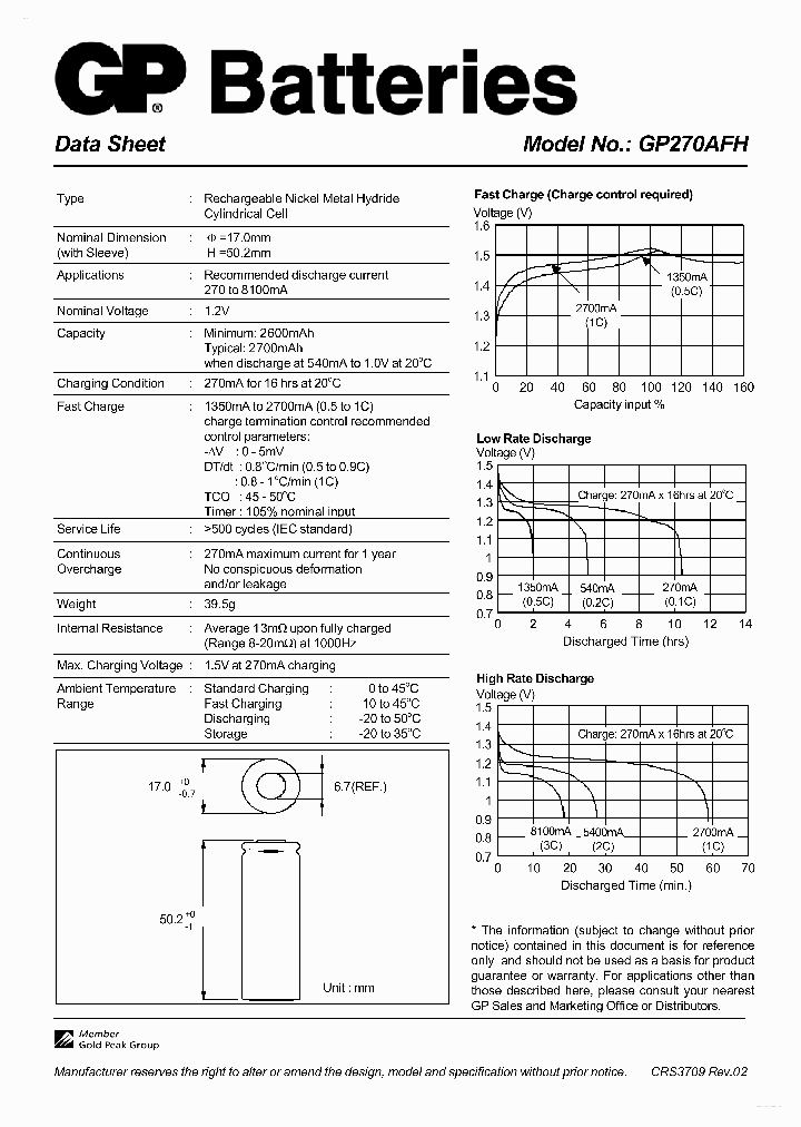 GP270AFH_4269761.PDF Datasheet