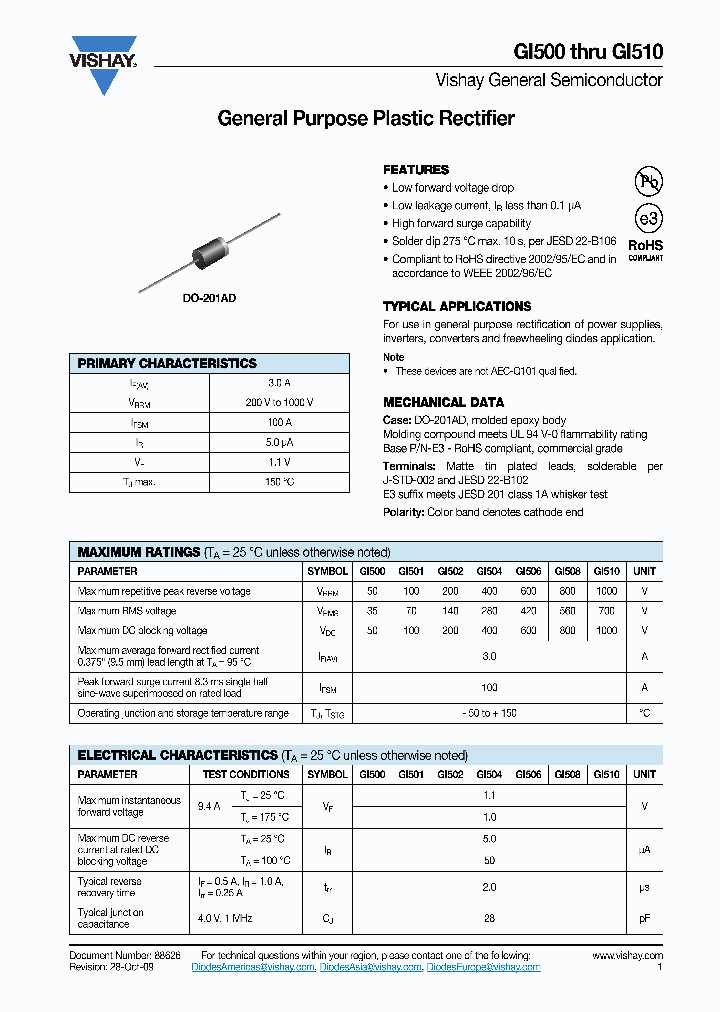 GI504_4572234.PDF Datasheet