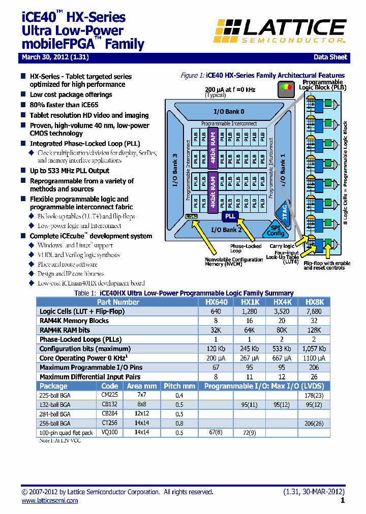 ICE40HX640-CB225_4615141.PDF Datasheet