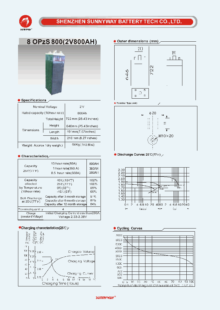 8OPZS800_4708186.PDF Datasheet