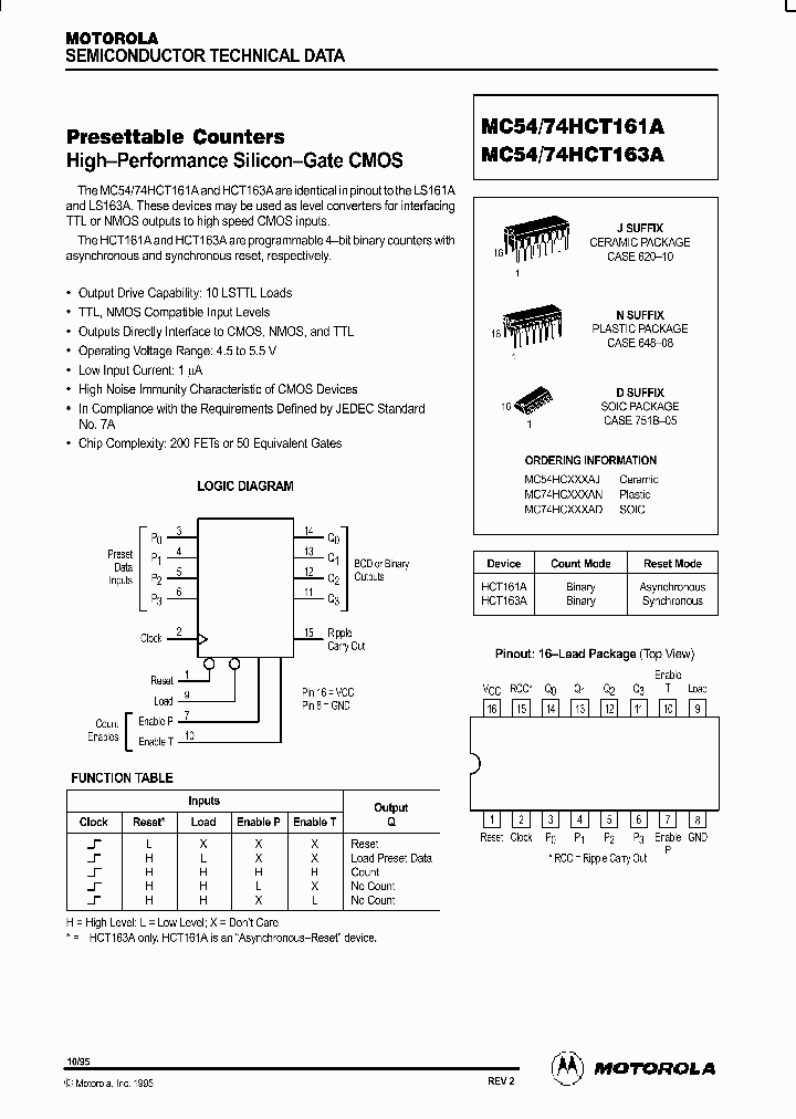 MC54HCT161A_4820576.PDF Datasheet