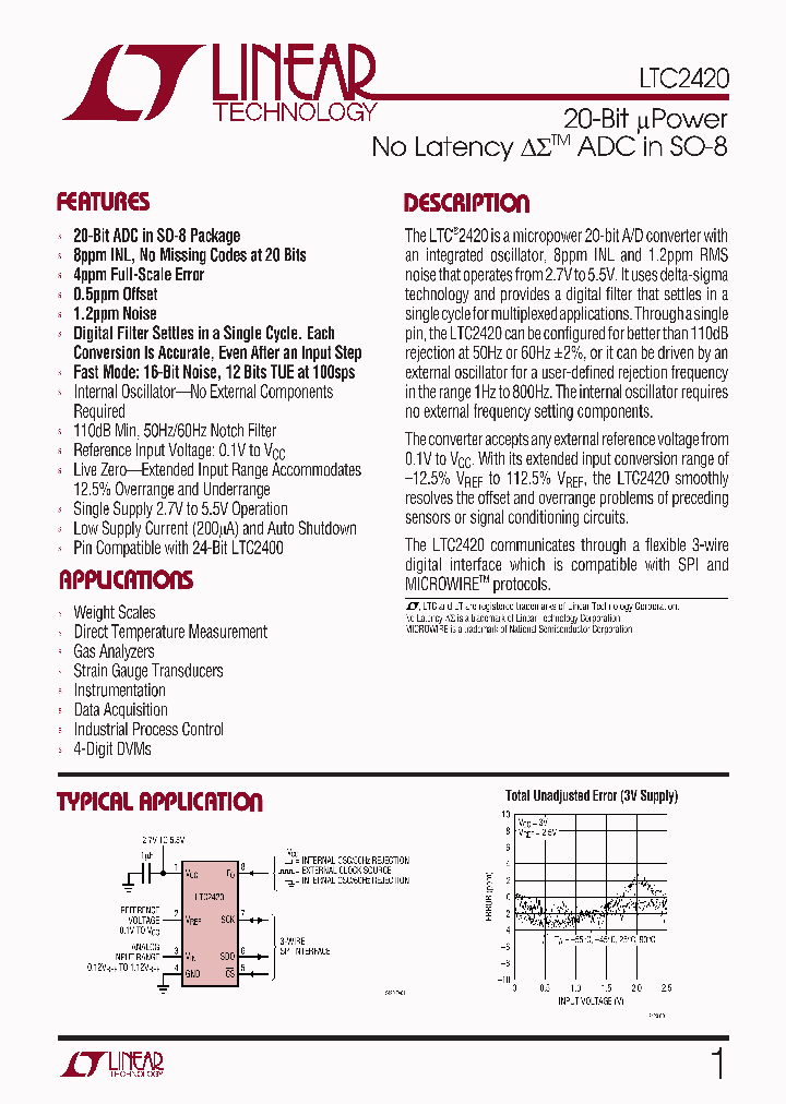 LTC2420_4887350.PDF Datasheet