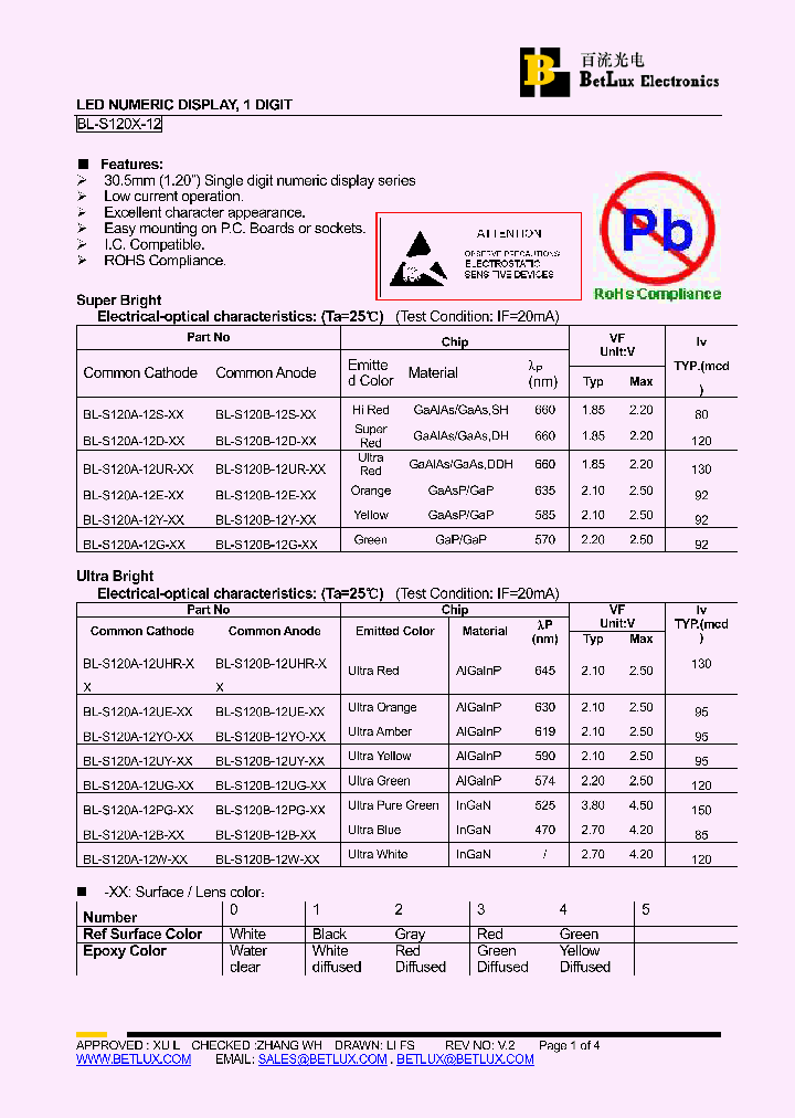 BL-S120A-12E-41_4905558.PDF Datasheet