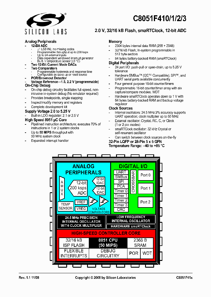 C8051F412-GQ_5012478.PDF Datasheet