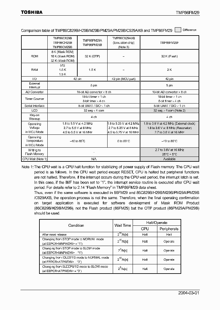 TMP86FM29_5068338.PDF Datasheet