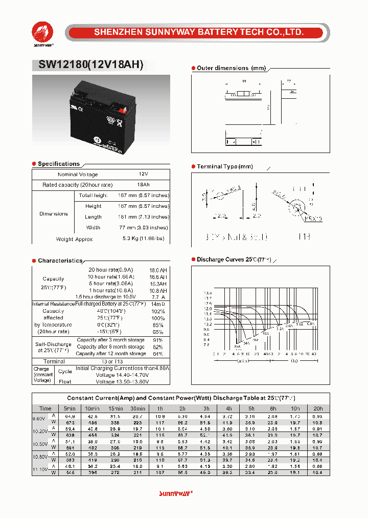 SW12180_5456399.PDF Datasheet