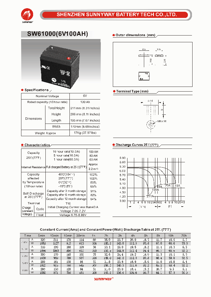 SW61000_5620443.PDF Datasheet