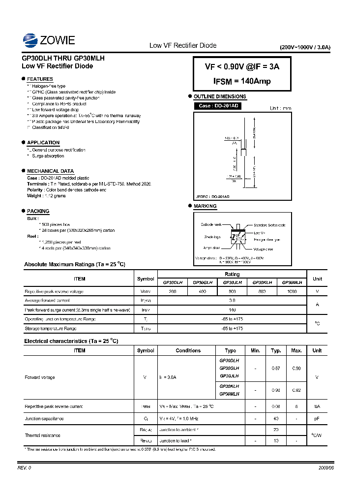 GP30KLH_5711334.PDF Datasheet