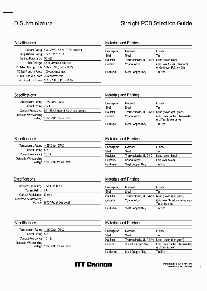 ZDBE25S-OL2-146_6364038.PDF Datasheet