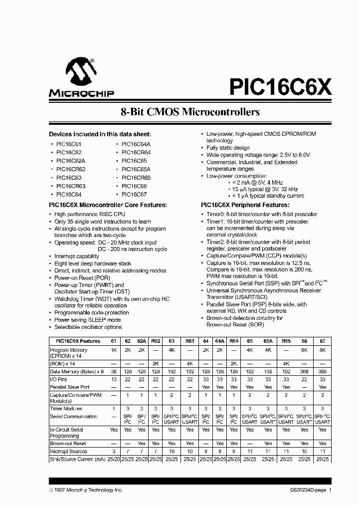 PIC16C64_6394860.PDF Datasheet