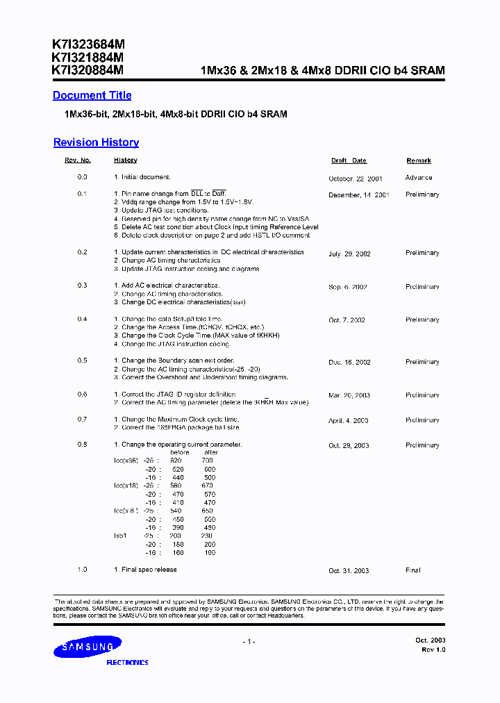 K7I320884M-FC250_6609975.PDF Datasheet