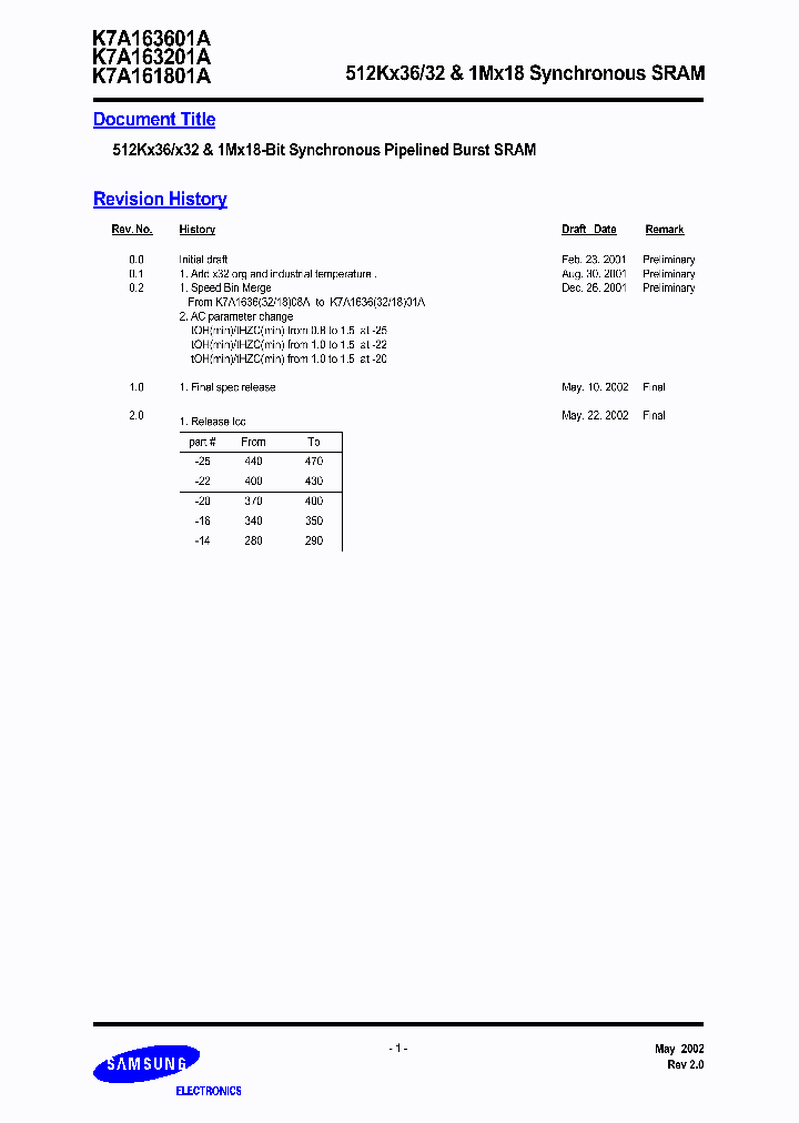 K7A163201A-QI16_6609765.PDF Datasheet