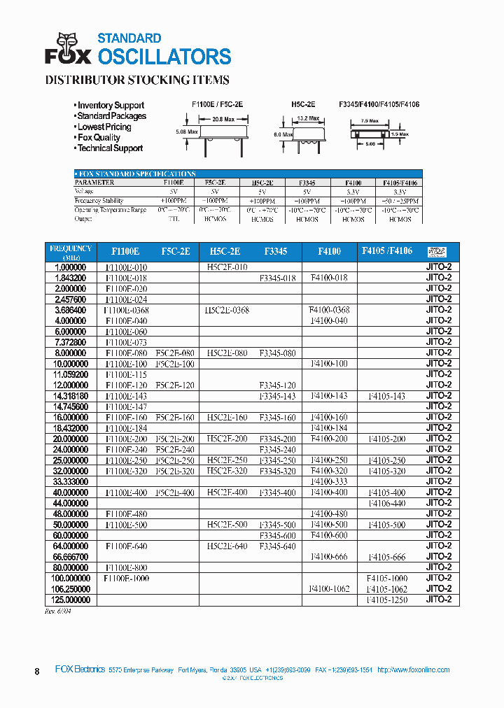 F1100E-115_6640546.PDF Datasheet