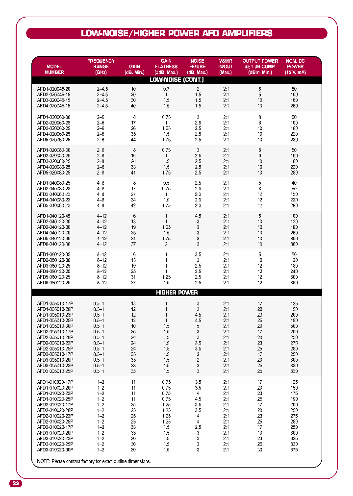 AFD3-050100-15P_6645764.PDF Datasheet