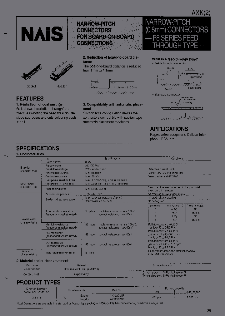 AXK22301P_6655105.PDF Datasheet