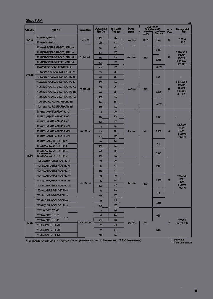 TC5564APL-20_6707629.PDF Datasheet