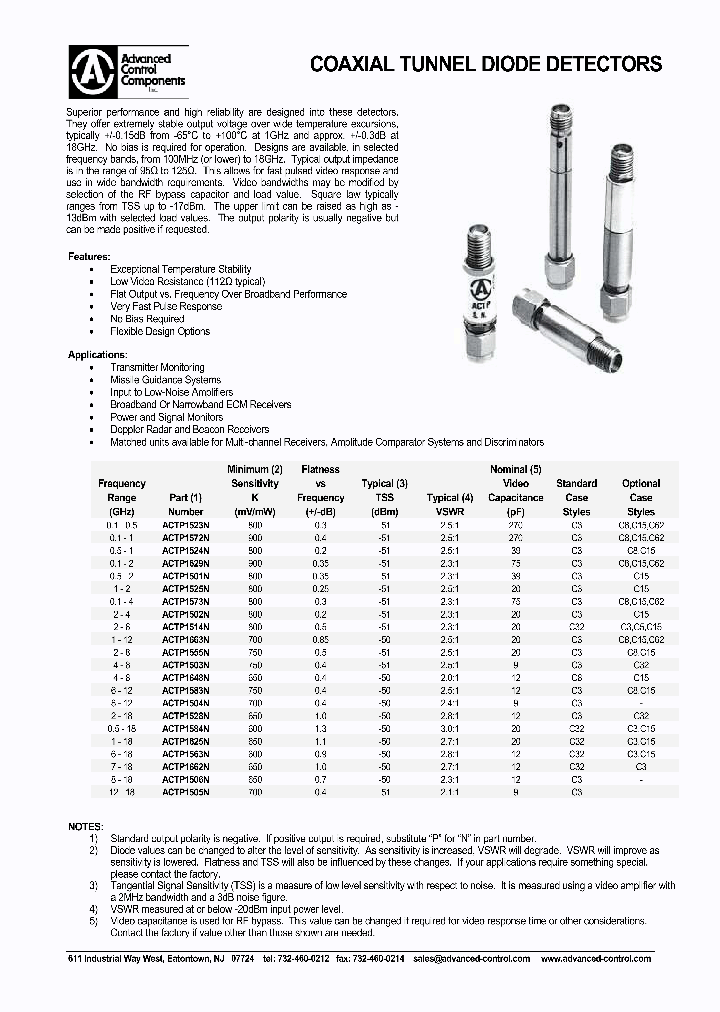 ACTP1528NC3_6742329.PDF Datasheet