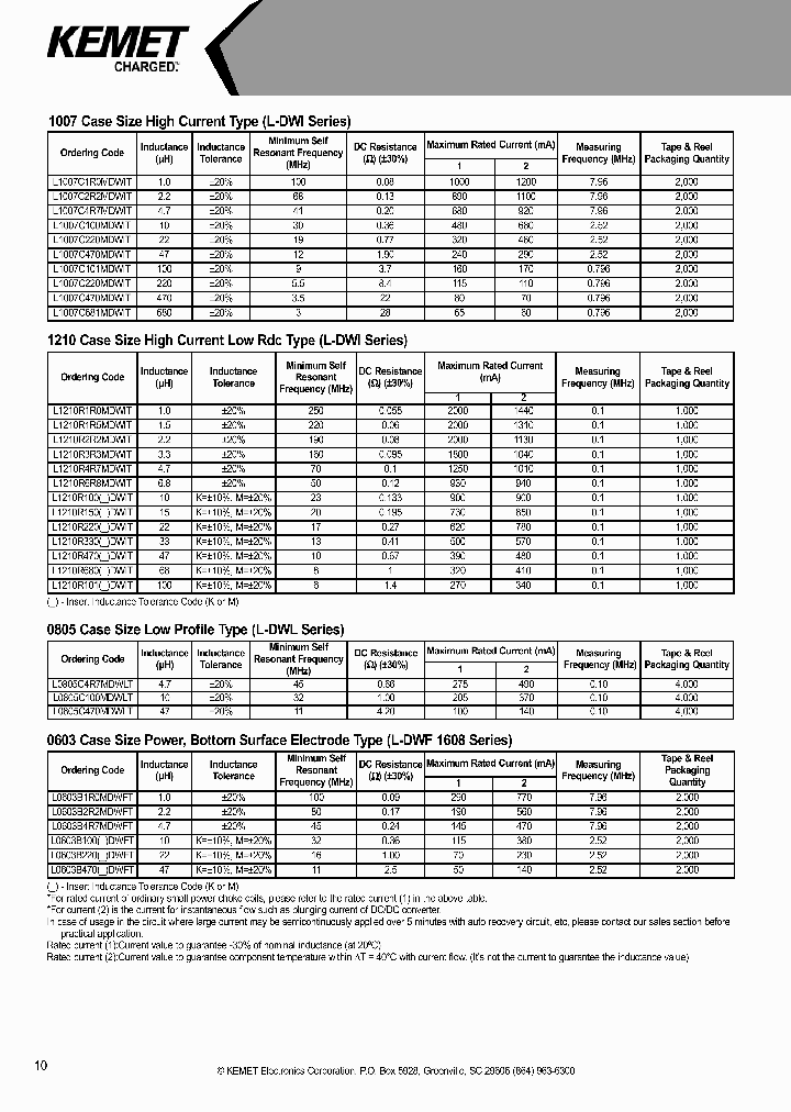 L1007C100MDWIT_6749179.PDF Datasheet