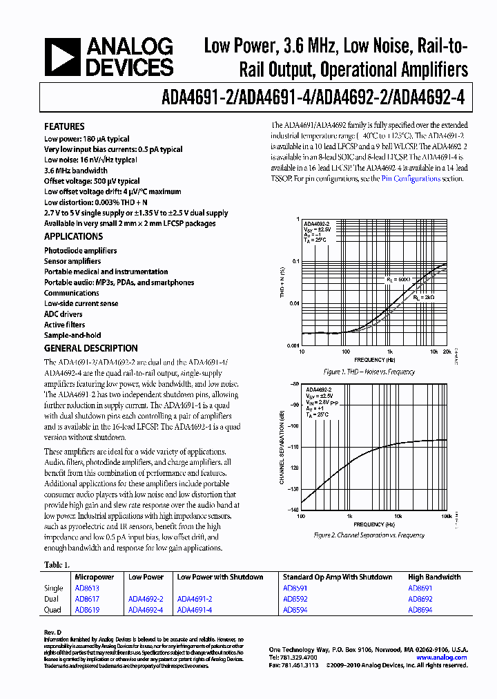 ANALOGDEVICESINC-ADA4691-4ACPZ-R7_6819719.PDF Datasheet