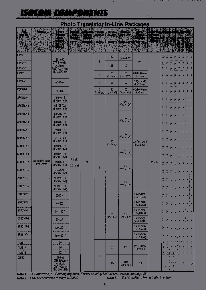 GBTLP521-2G_6820860.PDF Datasheet