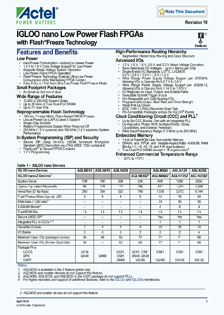 AGLN125V2-CS81I_6851927.PDF Datasheet