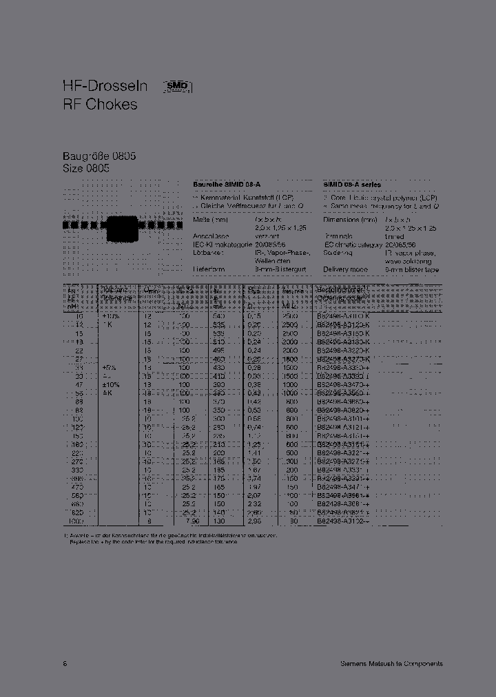 B82498-A3220-K_6849908.PDF Datasheet