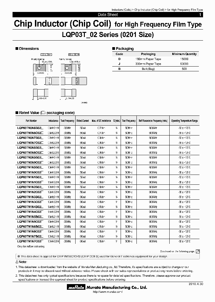 LQP03TN9N1J02B_6860349.PDF Datasheet