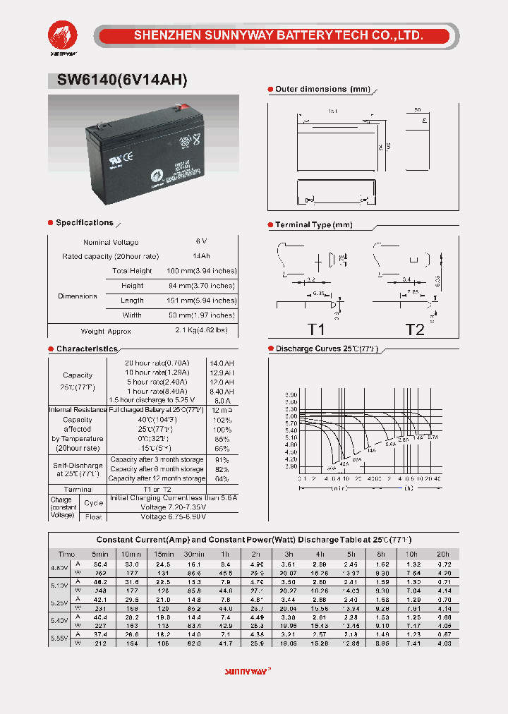 SW6140_6957020.PDF Datasheet