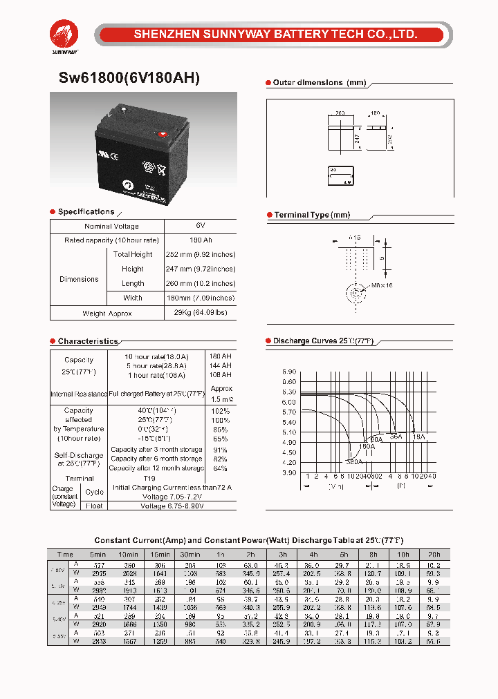 SW61800_6957025.PDF Datasheet