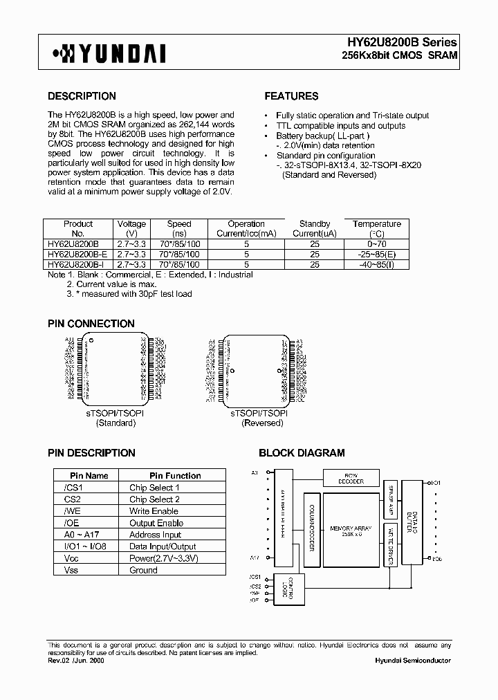 HY62U8200BLLSR-I-70_6904303.PDF Datasheet