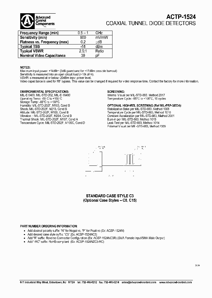ACTP-1524NC15R-RC_6906601.PDF Datasheet