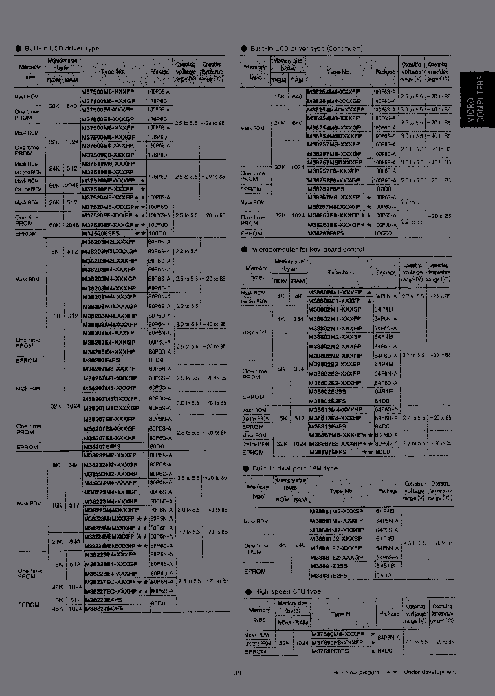 M38802E2FS_6957584.PDF Datasheet