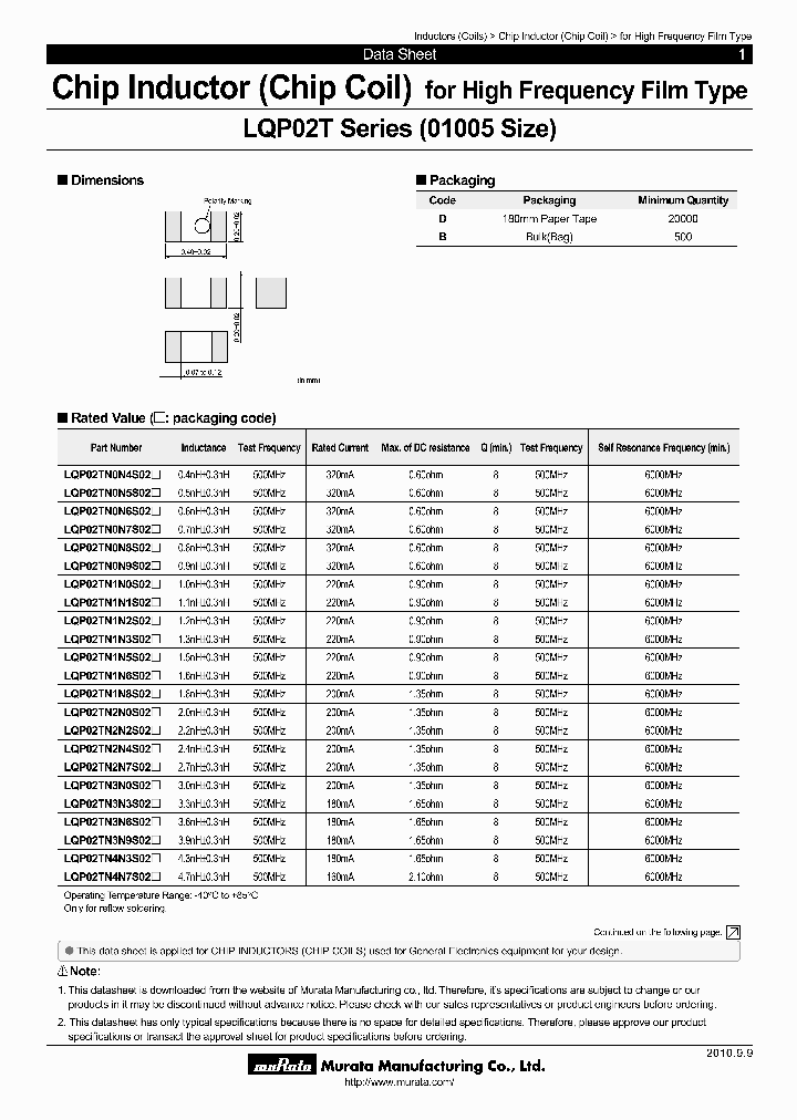 LQP02TN5N1S02D_6968558.PDF Datasheet