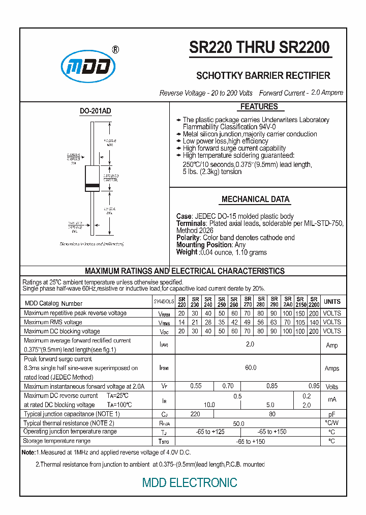 SR280_6968873.PDF Datasheet