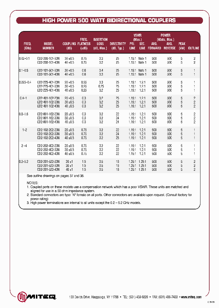 CD2-200-101-30N_7069132.PDF Datasheet